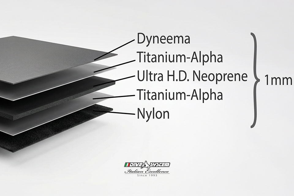 Sezione del materiale: Dyneema, Titanium-Alpha, Neoprene Ultra H.D., Titanium-Alpha, Nylon, in 1 mm totale